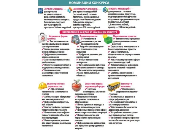Свыше двух тысяч заявок подано на шестой ежегодный конкурс &laquo;Новатор Москвы&raquo;
