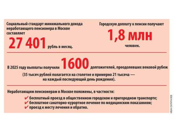 Москва задает новые стандарты заботы