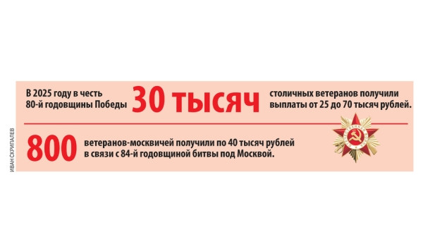 Москва задает новые стандарты заботы