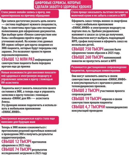 Самый здоровый город